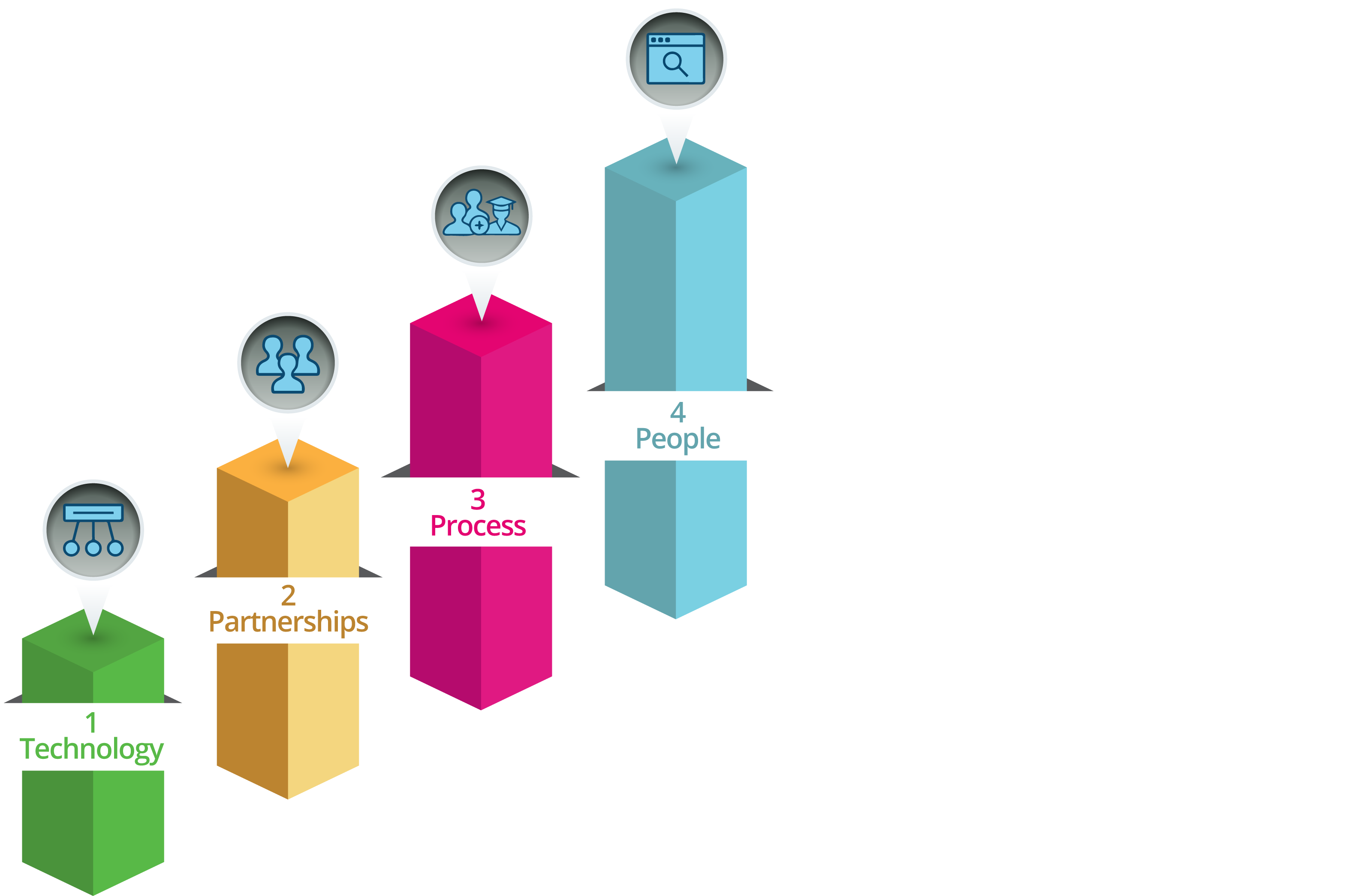 Mission & Strategy ORION