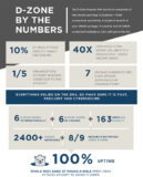 CIRA DZone infographic