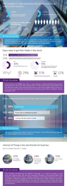 Click to view full-size infographic