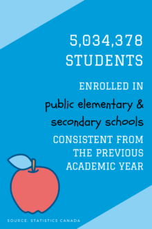 StatsCan-publicK-12enrollment