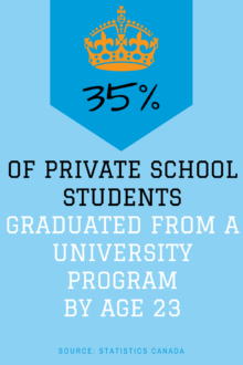 StatsCan-privateschoolgraduates