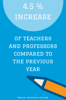StatsCan-teachers