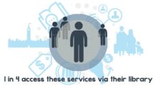 1 in 4 (25%) people in Northern Ontario access services via their library: 