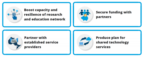Northern Ontario connectivity: Recommendations