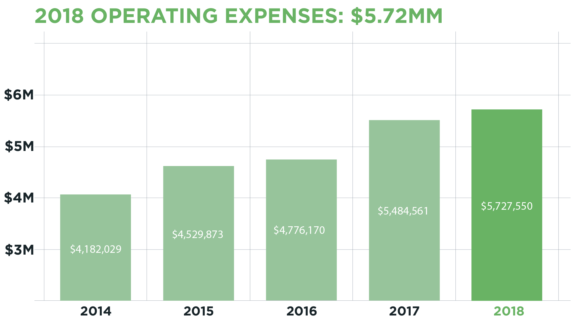 Facts and Figures