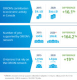 ORION socioeconomic impact 2020-21