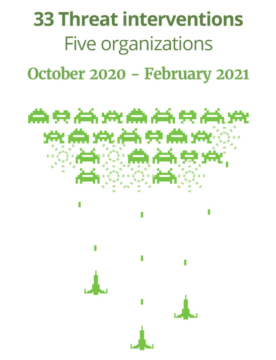Enhanced DDOS Threat Protection infographic : 33 Threat interventions for five organizations