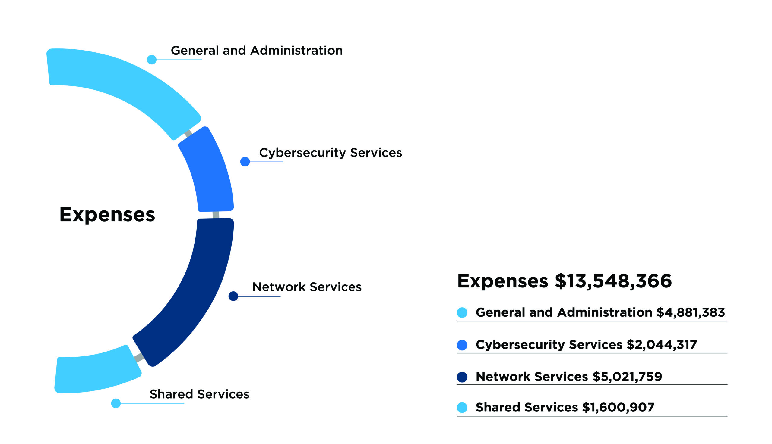 ORION Snapshot 2024 Expenses