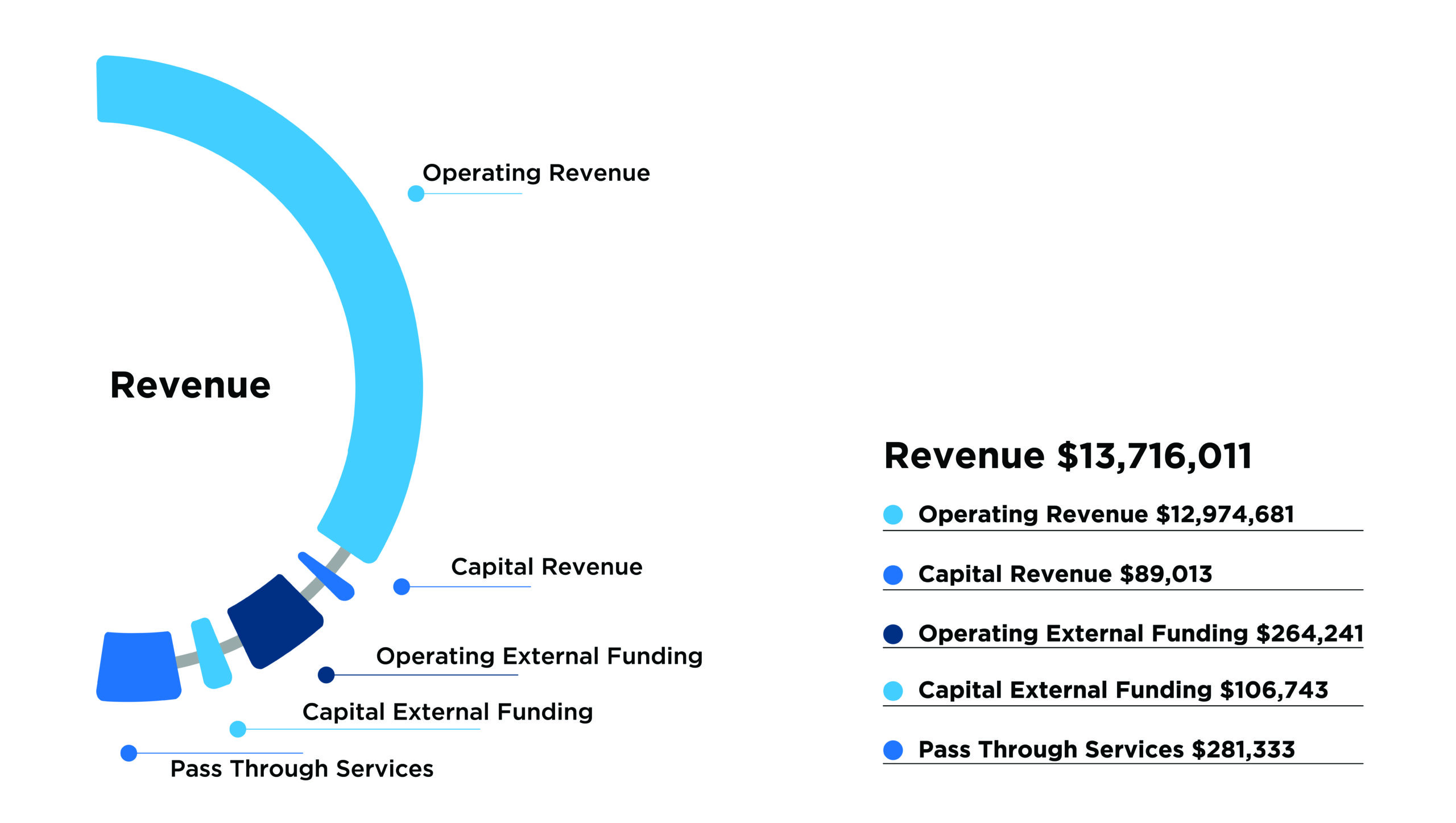 ORION Snapshot 2024 Revenue